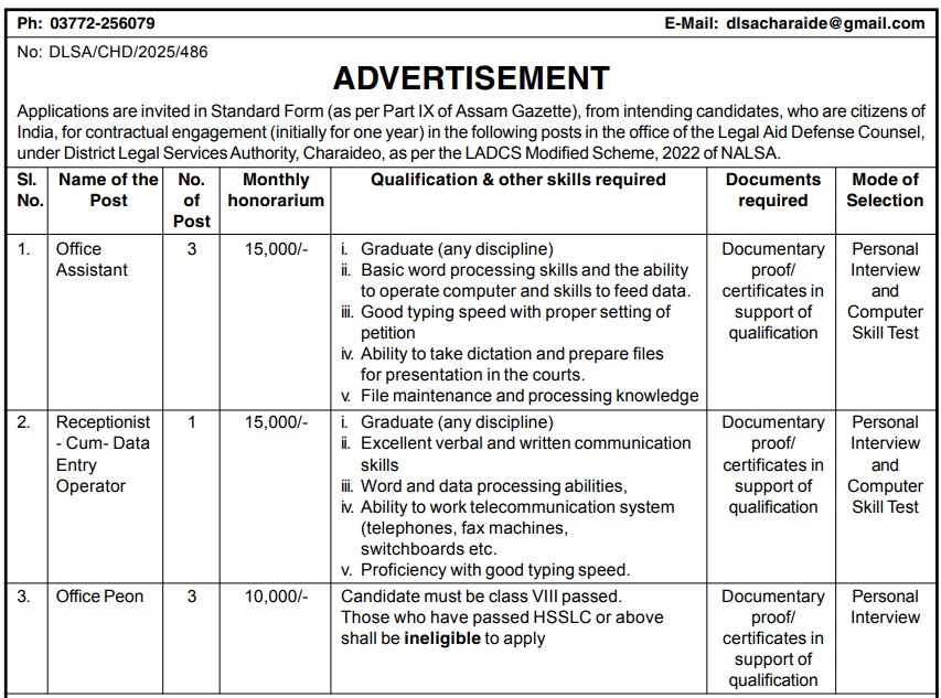 Charaideo District Court Recruitment 2025