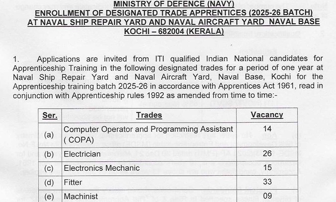Indian Navy Apprentice Recruitment 2025 Notification