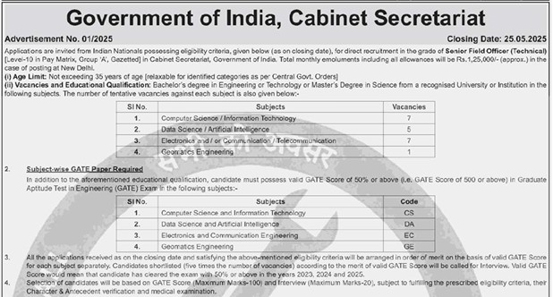 Cabinet Secretariat Senior Field Officer Recruitment 2025 Notification
