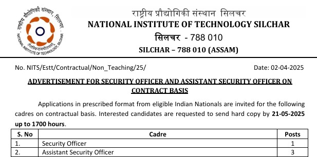 NIT Silchar Various Recruitment 2025 Notification