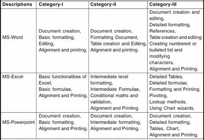 ADRE Computer Skill Test 2025 Notification