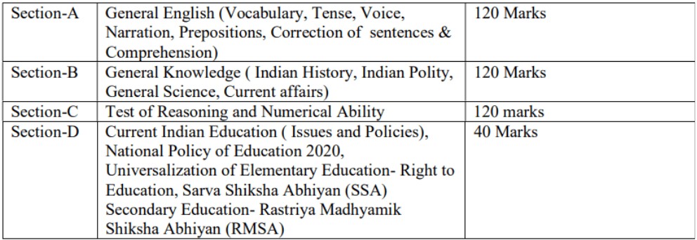 Gauhati University B.Ed Admission 2025 Notification