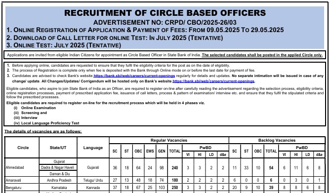 SBI Circle Based Officer Recruitment 2025 Notification