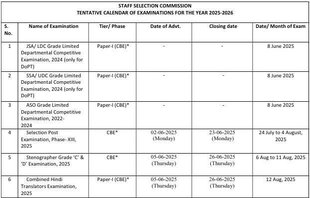 SSC Calendar 2025 Notification