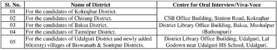 CSB Kokrajhar Interview Date And Time 2025 Notification