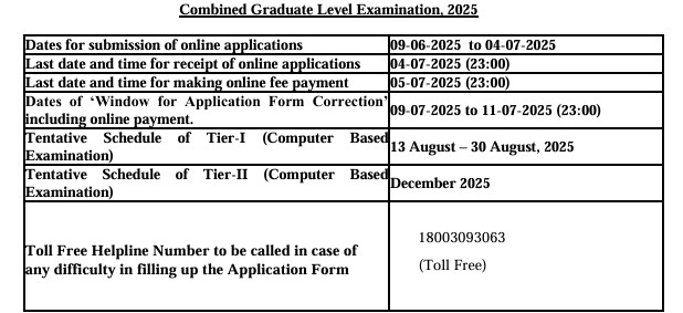 SSC CGL Notification 2025
