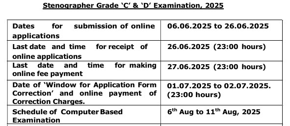 SSC Stenographer Recruitment 2025 Notification