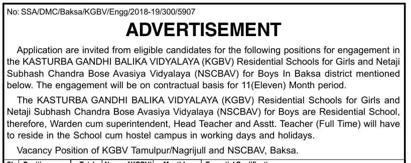 Nagrijuli KGBV Recruitment 2025 Notice